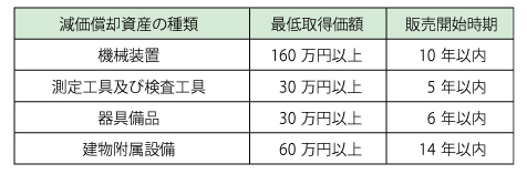 topics表組み
