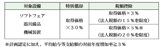 20180521