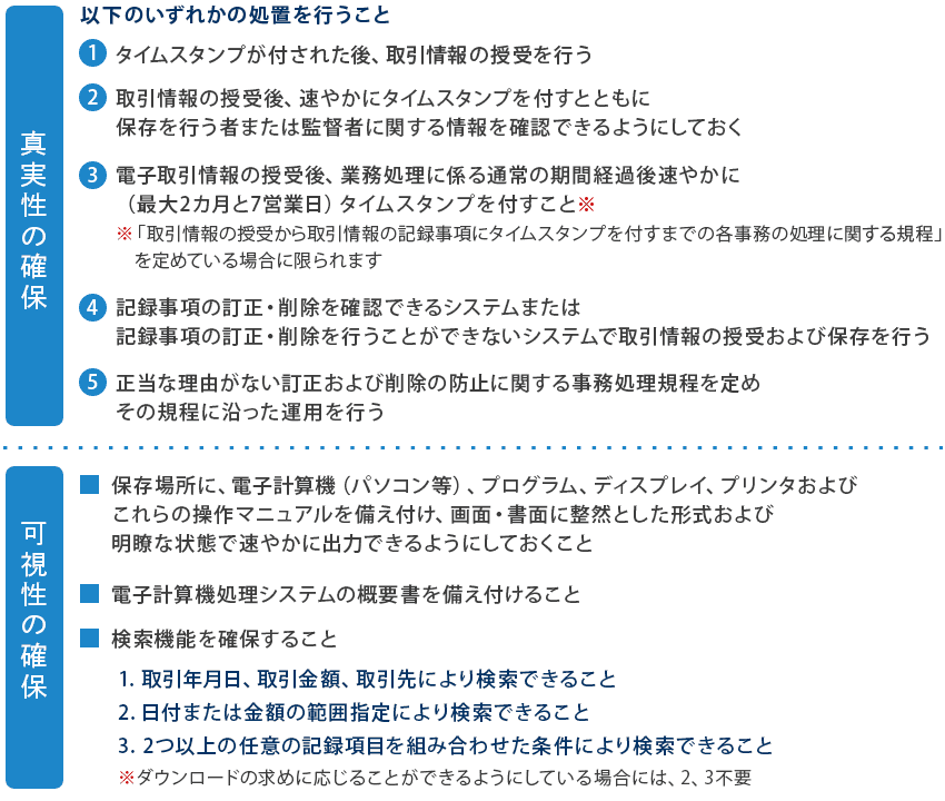 電子取引の保存要件