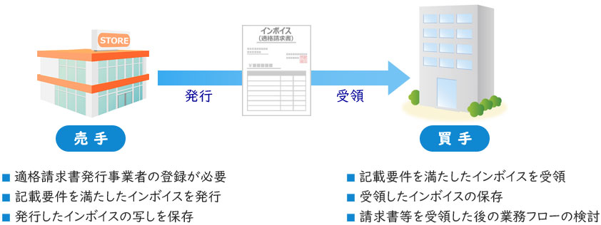 消費税額と仕入れ税額控除