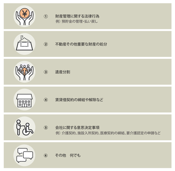 任意後見人ができること