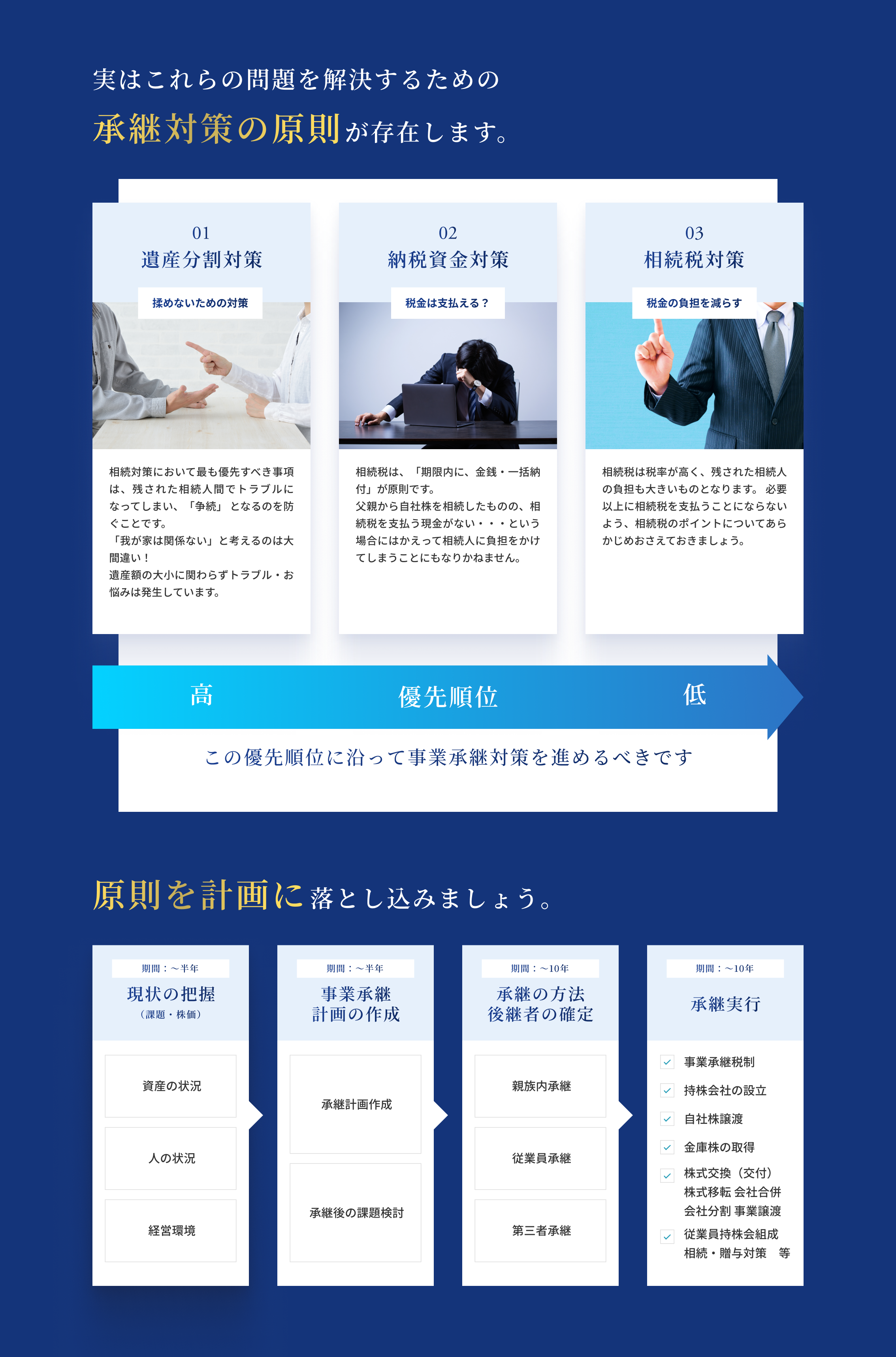 承継対策の原則