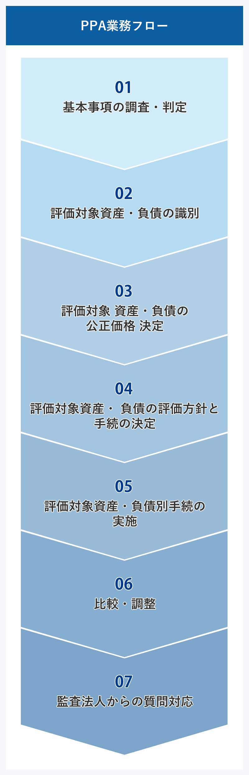 05image
