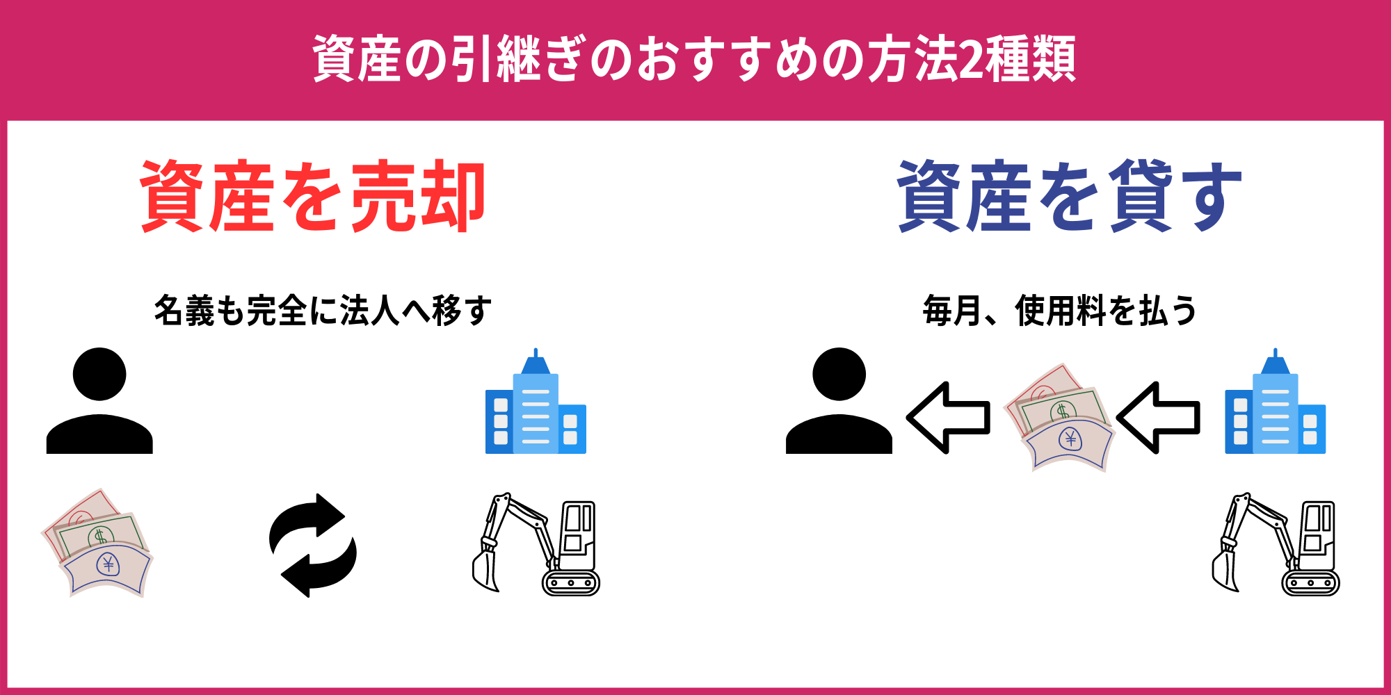 フリーランス・個人事業主の方へ】いつか検討する際に役立つ法人成りまとめガイド