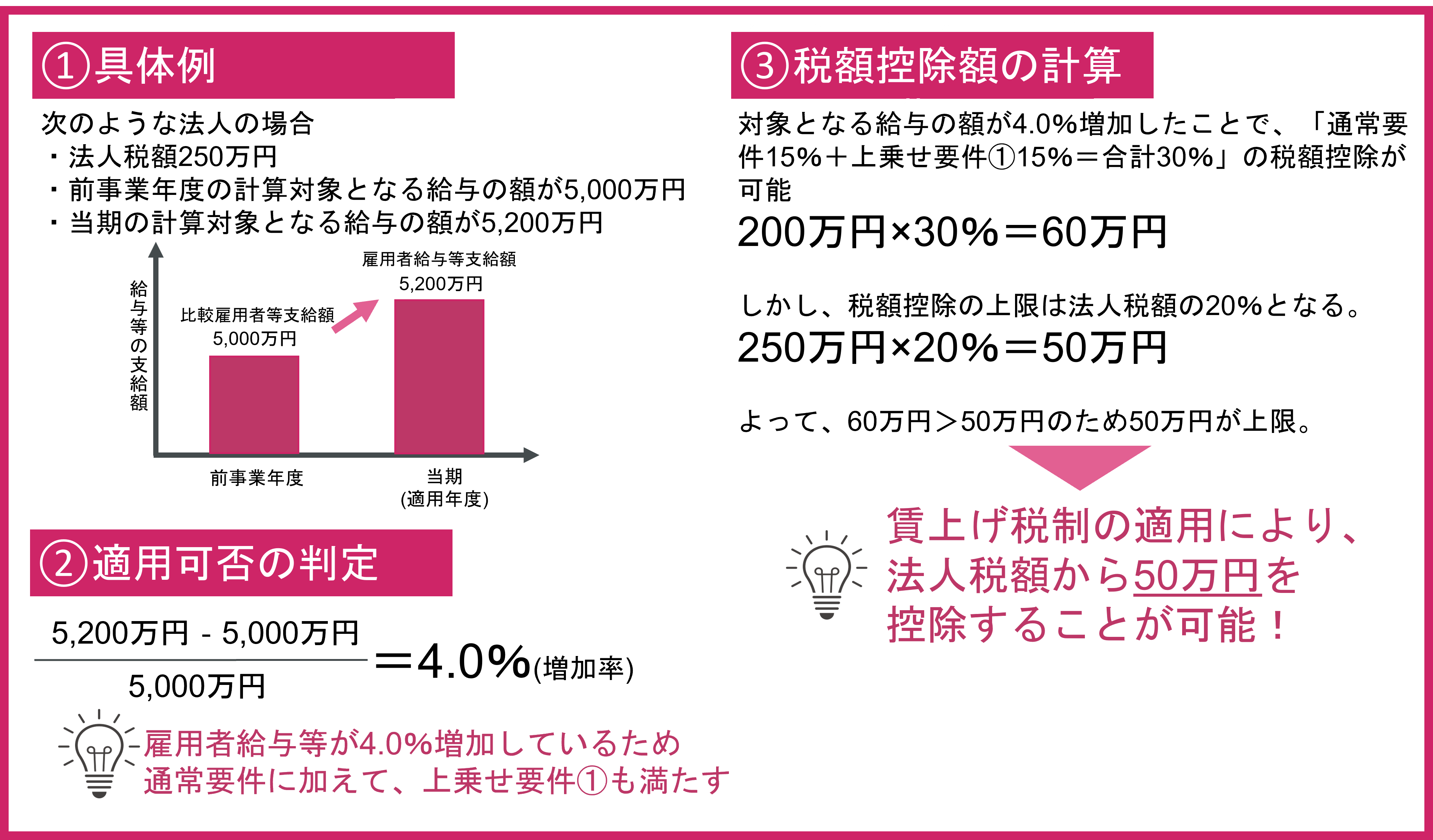 Calculationexampleofwageincreasetaxsystem