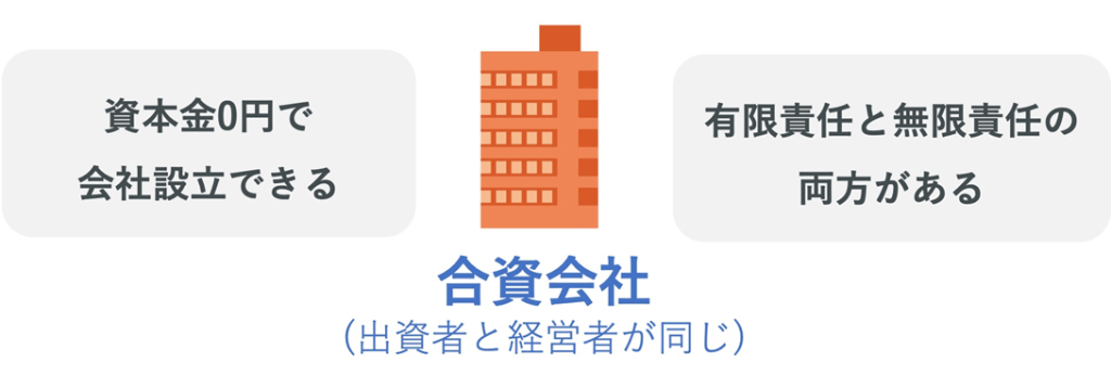 【2024年】設立できる会社形態は4種類！それぞれの比較と選び方