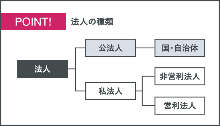 法人格とは?わかりやすく解説!起業するなら知っておきたい基礎知識