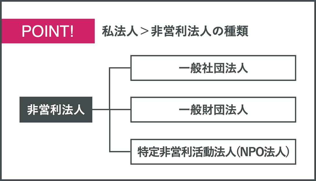 法人格とは？わかりやすく解説！起業するなら知っておきたい基礎知識
