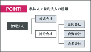 法人格とは?わかりやすく解説!起業するなら知っておきたい基礎知識