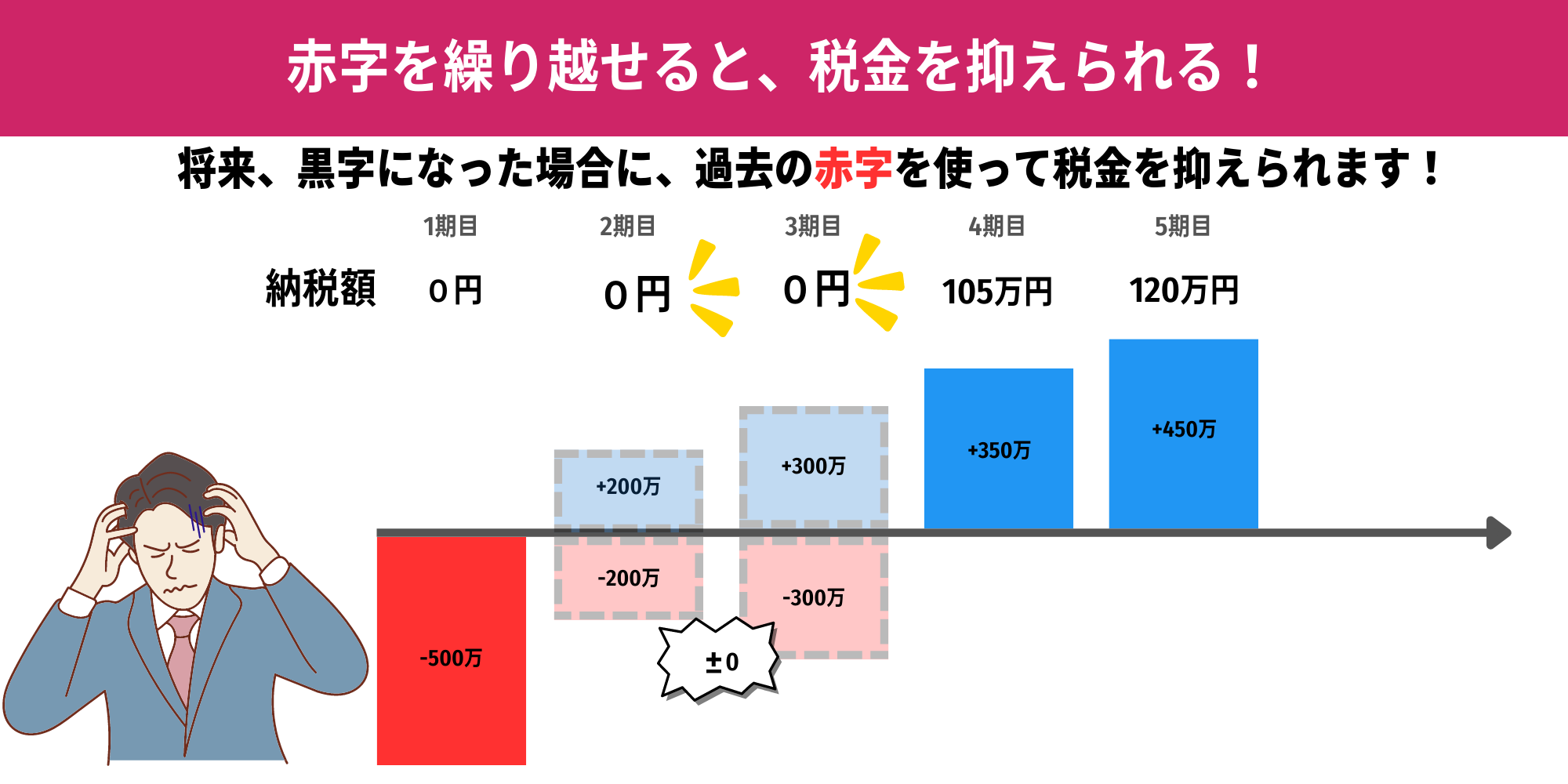 フリーランス・個人事業主の方へ】いつか検討する際に役立つ法人成りまとめガイド