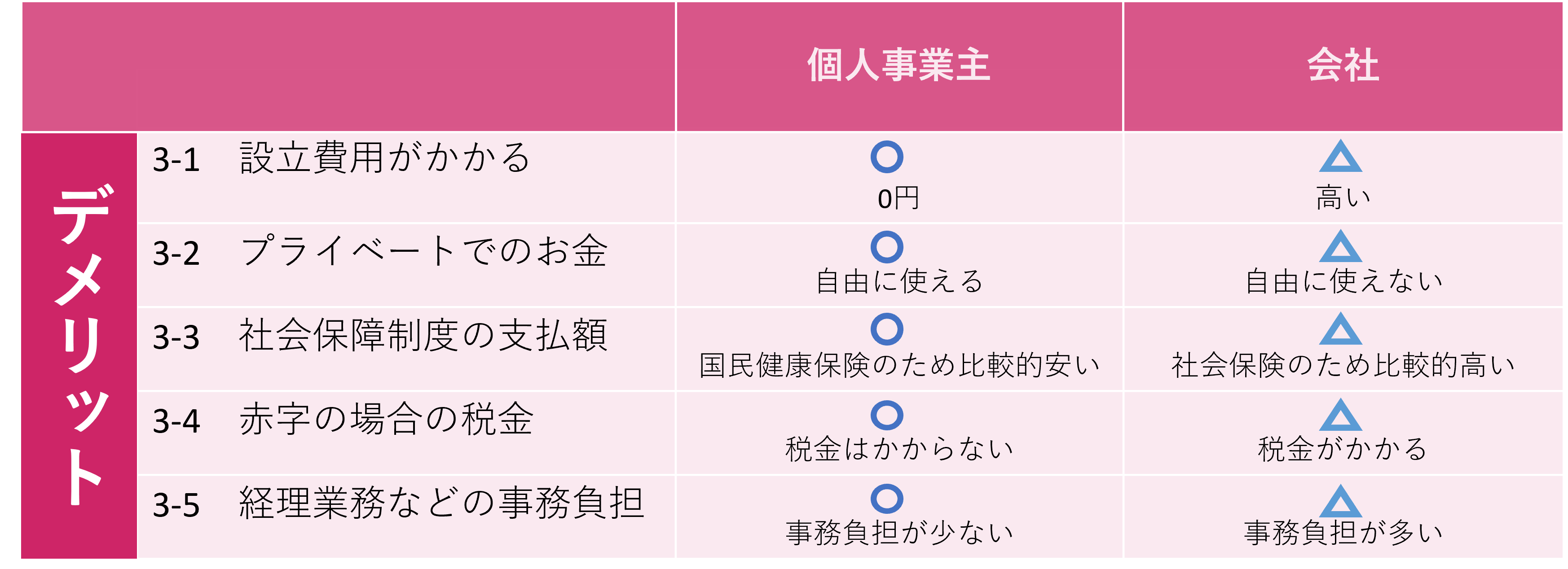 フリーランス・個人事業主の方へ】いつか検討する際に役立つ法人成りまとめガイド
