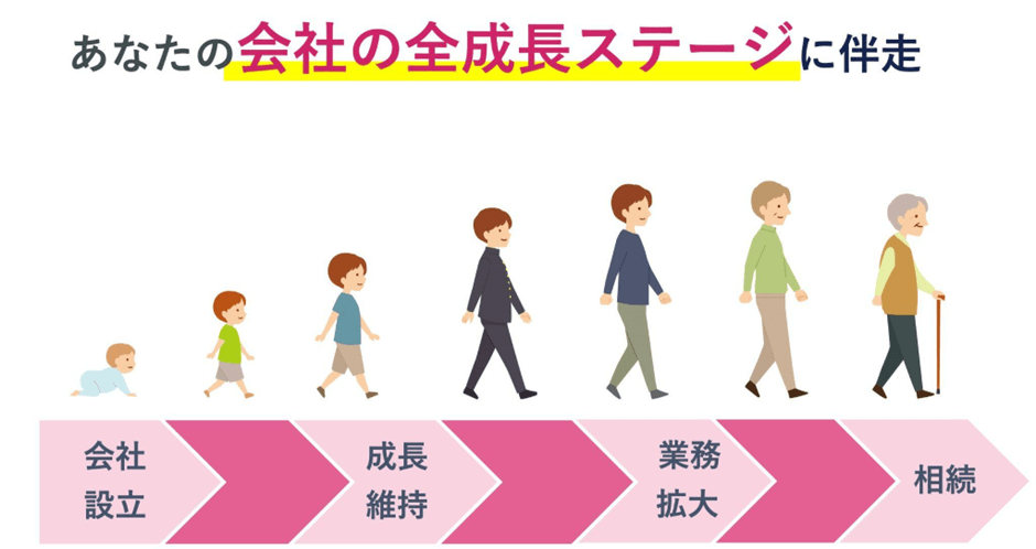 会社の全成長ステージにおいて高い専門性を提供！揺り籠から墓場まであなたと走り切る