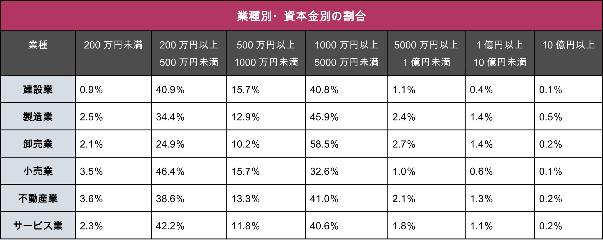 合同会社の資本金は100万以下が半数!後悔しない決め方を徹底解説