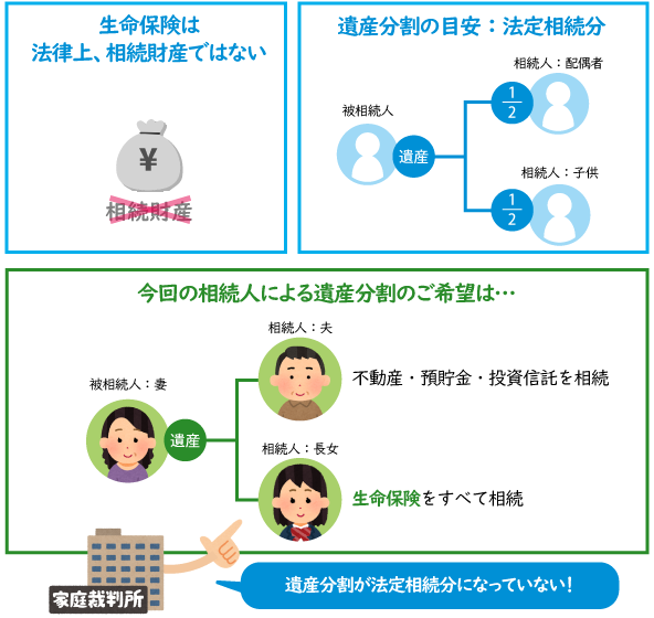 家庭裁判所からの指摘事項