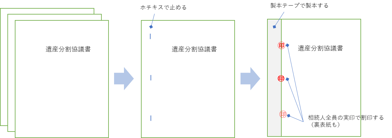 遺産分割協議書　製本　テープ