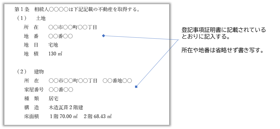 遺産分割協議書　不動産一軒家