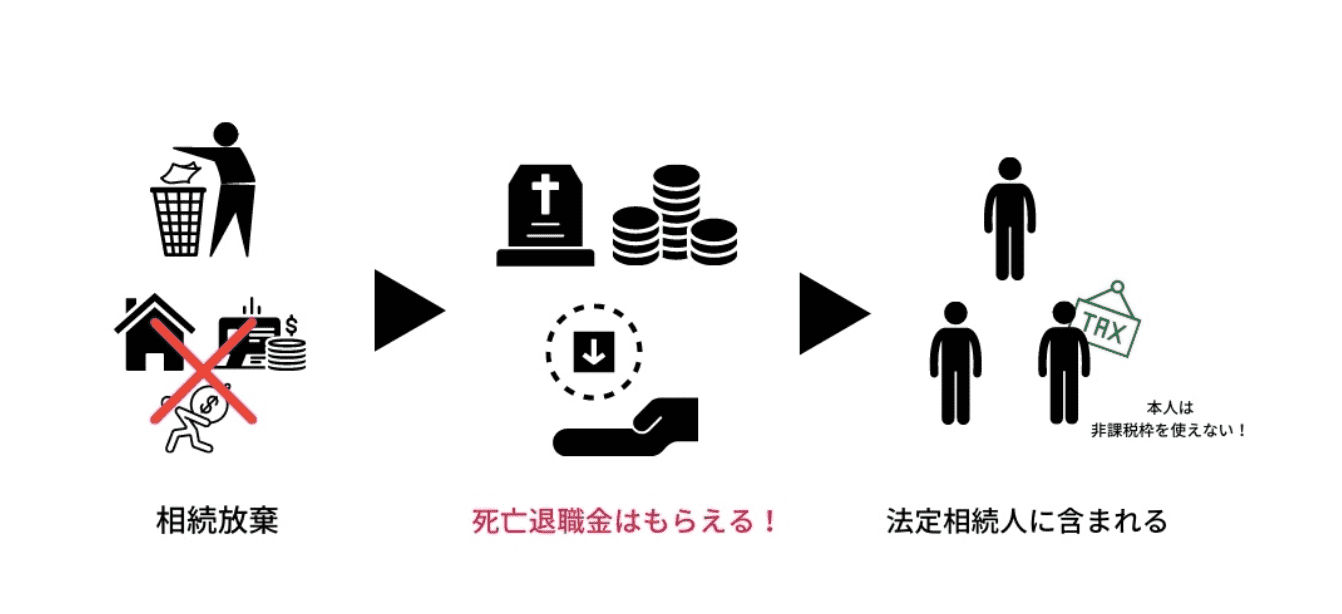 相続放棄をしても死亡退職金は受け取れる？