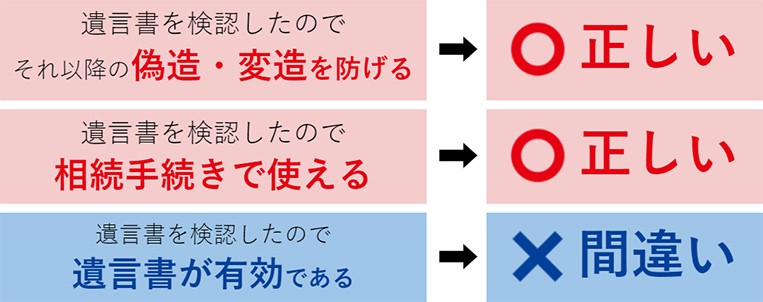 遺言書の検認に関する誤解