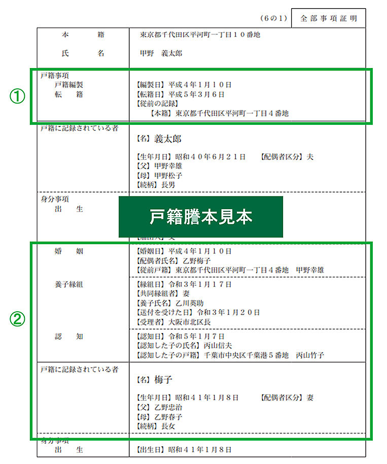 戸籍謄本見本