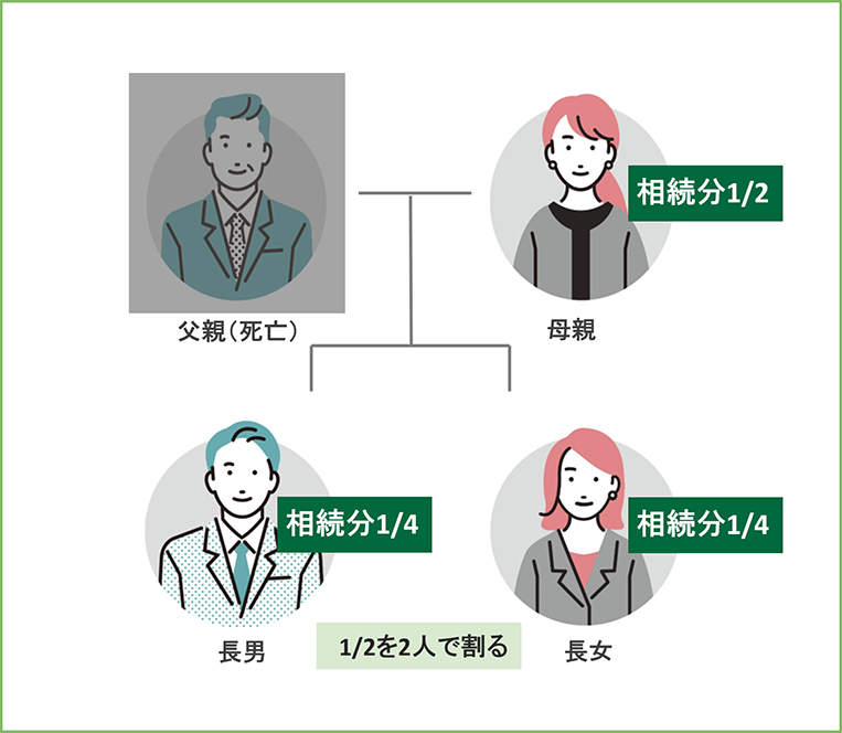 相続人が配偶者と子どもである場合