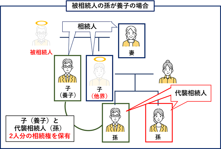 被相続人の孫が養子の場合