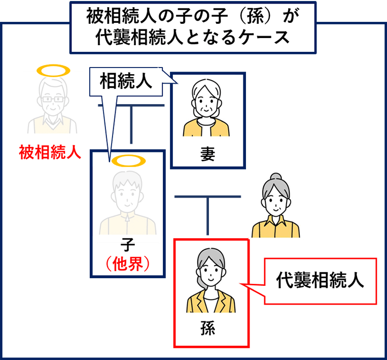 被相続人の子の子（孫）が代襲相続人となるケース