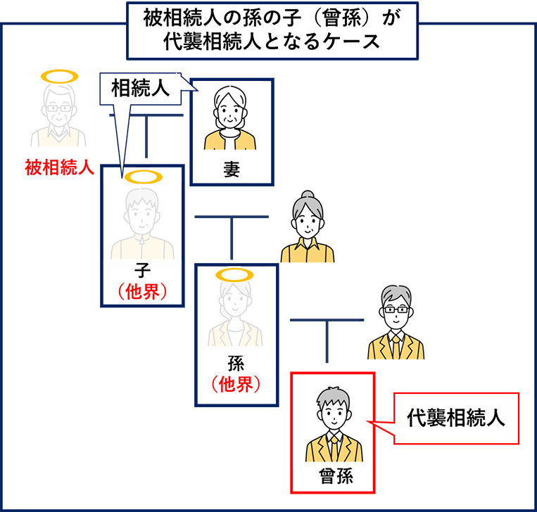 被相続人の孫の子（曽孫）が代襲相続人となるケース