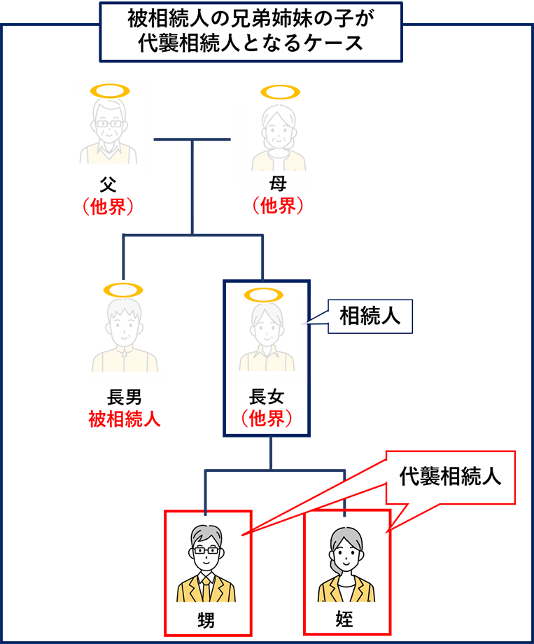 被相続人の兄弟姉妹の子が代襲相続人となるケース