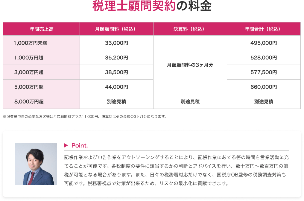 税理士顧問契約