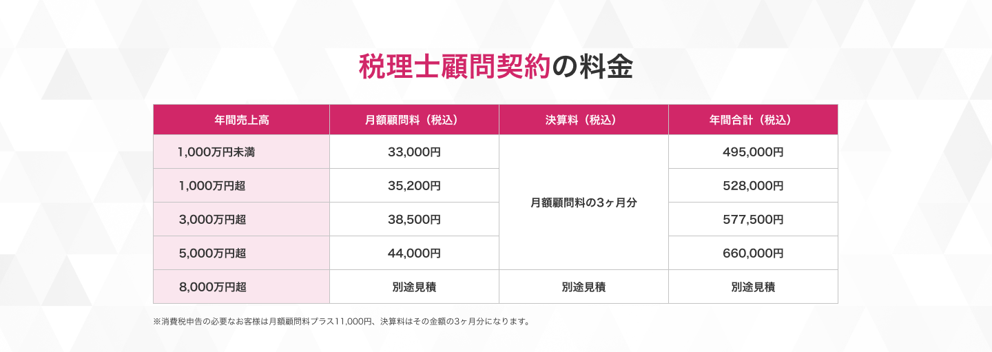 税理士顧問契約