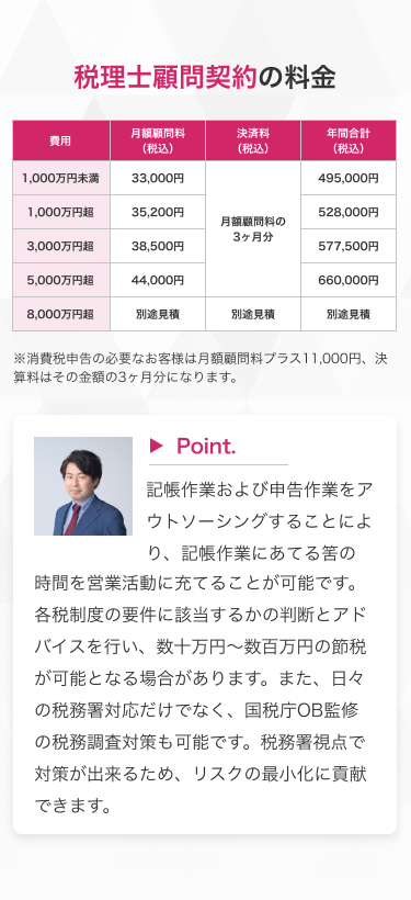 税理士顧問契約