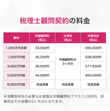 税理士顧問契約