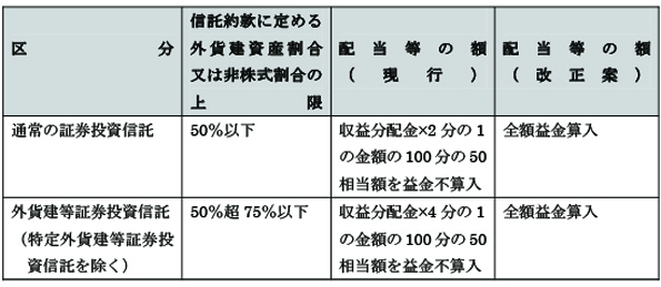 受取 配当 金 益金 不 算入