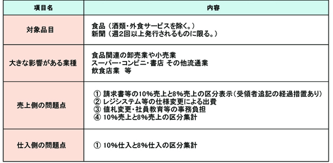 ボイス 廃止 イン 制度