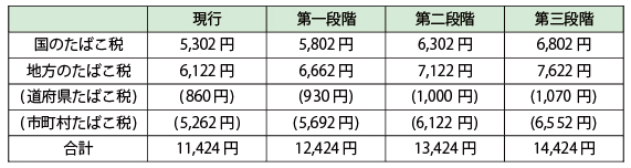 税 たばこ