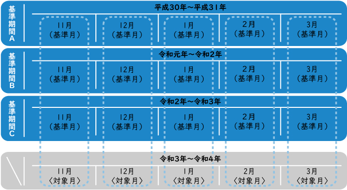 基準期間・基準月