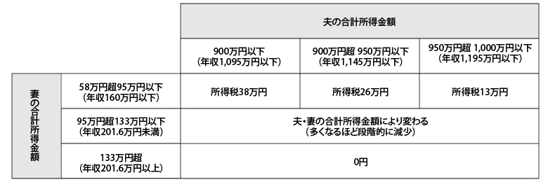 ああああああああ