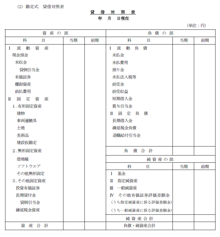 貸借対照表(勘定式)