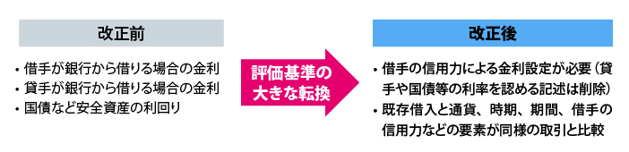 改正前と改正後