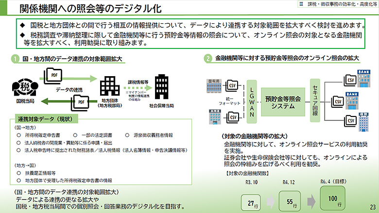 図1:旧KSKのオンライン照会の図